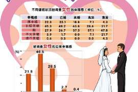 长泰外遇调查取证：2022年最新离婚起诉书范本